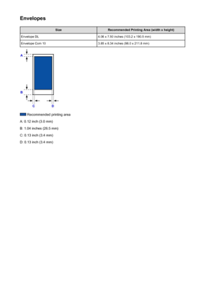 Page 123EnvelopesSizeRecommended Printing Area (width x height)Envelope DL4.06 x 7.50 inches (103.2 x 190.5 mm)Envelope Com 103.85 x 8.34 inches (98.0 x 211.8 mm)
 Recommended printing area
A: 0.12 inch (3.0 mm)
B: 1.04 inches (26.5 mm)
C: 0.13 inch (3.4 mm)
D: 0.13 inch (3.4 mm)
123
 