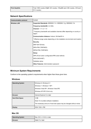 Page 266Print Head/InkTotal 1856 nozzles (PgBK 320 nozzles, Y/DyeBK each 256 nozzles, C/M each512 nozzles)
Network Specifications
Communication protocolTCP/IPWireless LANSupported Standards:  IEEE802.11n / IEEE802.11g / IEEE802.11b
Frequency bandwidth:  2.4 GHz
Channel:  1-11 or 1-13
* Frequency bandwidth and available channels differ depending on country or
region.
Communication distance:  Indoors 164 feet/50 m
* Effective range varies depending on the installation environment and location. Security:
WEP...