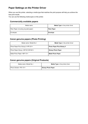 Page 274Paper Settings on the Printer DriverWhen you use this printer, selecting a media type that matches the print purpose will help you achieve the
best print results.
You can use the following media types on this printer.
Commercially available papersMedia nameMedia Type  in the printer driverPlain Paper (including recycled paper)Plain PaperEnvelopesEnvelope
Canon genuine papers (Photo Printing)
Media name Media Type in the printer driverPhoto Paper Plus Glossy II Photo Paper Plus Glossy IIPhoto Paper Glossy...