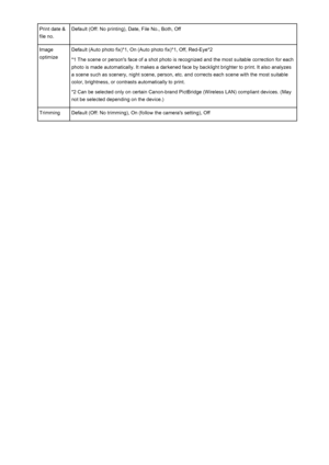 Page 410Print date &
file no.Default (Off: No printing), Date, File No., Both, OffImage
optimizeDefault (Auto photo fix)*1, On (Auto photo fix)*1, Off, Red-Eye*2
*1 The scene or person's face of a shot photo is recognized and the most suitable correction for eachphoto is made automatically. It makes a darkened face by backlight brighter to print. It also analyzes a scene such as scenery, night scene, person, etc. and corrects each scene with the most suitable
color, brightness, or contrasts automatically to...