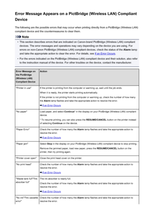 Page 479Error Message Appears on a PictBridge (Wireless LAN) CompliantDevice
The following are the possible errors that may occur when printing directly from a PictBridge (Wireless LAN)
compliant device and the countermeasures to clear them.
Note
•
This section describes errors that are indicated on Canon-brand PictBridge (Wireless LAN) compliant devices. The error messages and operations may vary depending on the device you are using. For errors on non-Canon PictBridge (Wireless LAN) compliant devices, check...