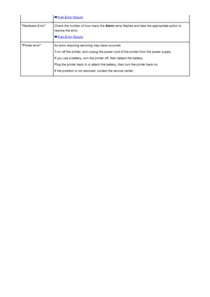 Page 480If an Error Occurs"Hardware Error"Check the number of how many the Alarm lamp flashes and take the appropriate action to
resolve the error.
If an Error Occurs
"Printer error"An error requiring servicing may have occurred.
Turn off the printer, and unplug the power cord of the printer from the power supply.
If you use a battery, turn the printer off, then detach the battery.
Plug the printer back in or attach the battery, then turn the printer back on. If the problem is not resolved,...