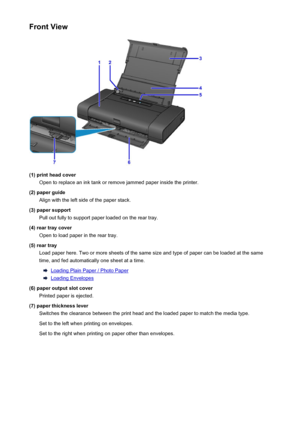 Page 95Front View
(1) print head coverOpen to replace an ink tank or remove jammed paper inside the printer.
(2) paper guide Align with the left side of the paper stack.
(3) paper support Pull out fully to support paper loaded on the rear tray.
(4) rear tray cover Open to load paper in the rear tray.
(5) rear tray Load paper here. Two or more sheets of the same size and type of paper can be loaded at the sametime, and fed automatically one sheet at a time.
Loading Plain Paper / Photo Paper
Loading Envelopes
(6)...