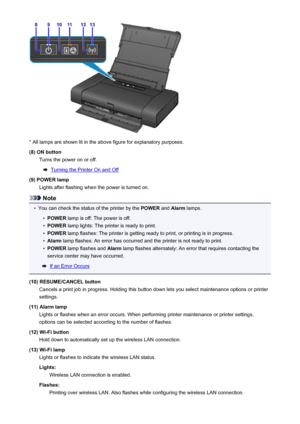 Page 96* All lamps are shown lit in the above figure for explanatory purposes.(8) ON button Turns the power on or off.
Turning the Printer On and Off
(9) POWER lamp Lights after flashing when the power is turned on.
Note
•
You can check the status of the printer by the  POWER and Alarm  lamps.
•
POWER  lamp is off: The power is off.
•
POWER lamp lights: The printer is ready to print.
•
POWER lamp flashes: The printer is getting ready to print, or printing is in progress.
•
Alarm lamp flashes: An error has...