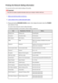 Page 184Printing Out Network Setting InformationYou can print out the current network settings of the printer.
Important
•
This print out contains valuable information about your computer. Handle it with care.
1.
Make sure that the printer is turned on.
2.
Load a sheet of A4 or Letter-sized plain paper.
3.
Press and hold the  RESUME/CANCEL  button, then release the button when the  POWER
lamp flashes 6 times.
The printer starts printing the network setting information.
The following information on the...