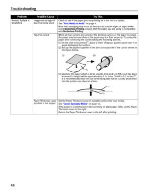 Page 56Troubleshooting
52
Printed Surface is 
ScratchedInappropriate type of 
paper is being usedCheck to see if the paper you are printing on is too thick or curled.
See Print Media to Avoid on page 4.
Note that smudging may occur at the top and bottom edges of paper when 
using Borderless Printing. Ensure that the paper you are using is compatible 
with Borderless Printing.
Paper is curled When all four corners are curled or the printing surface of the paper is curled, 
the paper may become dirty or the paper...