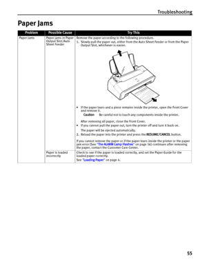 Page 59Troubleshooting
55
Paper Jams
ProblemPossible CauseTr y This
Paper Jams Paper jams in Paper 
Output Slot/Auto 
Sheet FeederRemove the paper according to the following procedure.
1. Slowly pull the paper out, either from the Auto Sheet Feeder or from the Paper 
Output Slot, whichever is easier.
• If the paper tears and a piece remains inside the printer, open the Front Cover 
and remove it.
After removing all paper, close the Front Cover.
• If you cannot pull the paper out, turn the printer off and turn...