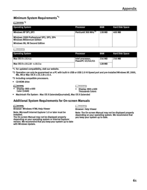 Page 65Appendix
61
*1 For updated compatibility, visit our website.
*2 Operation can only be guaranteed on a PC with built-in USB or USB 2.0 Hi-Speed port and pre-installed Windows XP, 2000, 
Me, 98 or Mac OS X v.10.2.8-v.10.4. 
*3 Including compatible processors.
•CD-ROM drive
• Macintosh File System : Mac OS X Extended(Journaled), Mac OS X Extended
Minimum System Requirements*1
Operating SystemProcessorRAMHard Disk Space 
Windows XP SP1,SP2 PentiumII 300 MHz
*3128 MB 400 MB
Windows 2000 Professional SP2, SP3,...