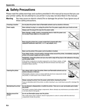 Page 66Appendix
62
Safety Precautions
Please read the safety warnings and cautions provided in this manual to ensure that you use 
your printer safely. Do not attempt to use printer in any way not described in this manual. 
WarningYou may cause an electric shock/fire or damage the printer if you ignore any of 
these safety precautions.
Choosing a location Do not place the printer close to flammable solvents such as alcohol or thinners.
Power supply Never attempt to plug in or unplug the printer from the power...