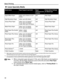 Page 14Basic Printing
10
„Canon Specialty Media
*1 When paper cannot be fed normally, load the necessary number of sheets in the Auto Sheet Feeder after having first 
separated them from each other to avoid them from sticking together.
*2 You can specify the print setting easily by using the Easy-PhotoPrint provided with the 
Setup CD-ROM.
For instructions on how to print from the software applications, refer to the Photo Application Guide.
Media NamePaper Support Load LimitPaper 
Thickness Lever...