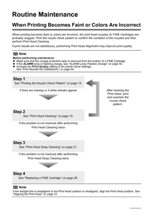 Page 1814Routine Maintenance
Routine Maintenance
When Printing Becomes Fain t or Colors Are Incorrect
When printing becomes faint or colors are incorre ct, the print head nozzles on FINE Cartridges are 
probably clogged. Print the nozzle check pattern  to confirm the condition of the nozzles and then 
perform Print Head Cleaning.
If print results are not satisfactory, performing Print Head Alignment may improve print quality.
Note
Before performing maintenance
z Make sure that the orange protective tape is...