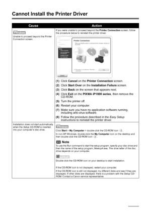 Page 4642Troubleshooting
Cannot Install the Printer Driver
CauseAction
Unable to proceed beyond the Printer 
Connection screen.If you were unable to proceed beyond the Printer Connection screen, follow 
the procedure below to reinstall the printer driver.
(1)Click Cancel on the Printer Connection screen.
(2)Click Start Over on the Installation Failure screen.
(3)Click Back on the screen that appears next.
(4)Click Exit on the PIXMA iP1800 series, then remove the 
CD-ROM.
(5)Turn the printer off.
(6)Restart your...