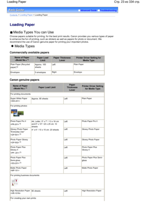 Page 23Advanced Guide  Troubleshooting
Contents > Loading Paper > Loading Paper
Loading Paper
 Media Types You can Use
Choose papers suitable for printing, for the best print results. Canon provides you various types of paper
to enhance the fun of printing, such as stickers as well as papers for photo or document. We
recommend the use of Canon genuine paper for printing your important photos.
 Media Types
Commercially available papers
Name of Paper 
*1Paper Load
Limit
Paper Thickness
Lever
Printer Driver...