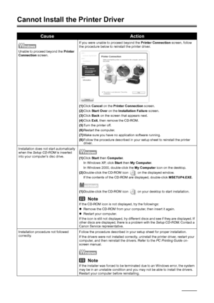 Page 4844Troubleshooting
Cannot Install the Printer Driver
CauseAction
Unable to proceed beyond the Printer 
Connection screen.If you were unable to proceed beyond the Printer Connection screen, follow 
the procedure below to reinstall the printer driver.
(1)Click Cancel on the Printer Connection screen.
(2)Click Start Over on the Installation Failure screen.
(3)Click Back on the screen that appears next.
(4)Click Exit, then remove the CD-ROM.
(5)Turn the printer off.
(6)Restart the computer.
(7)Make sure you...