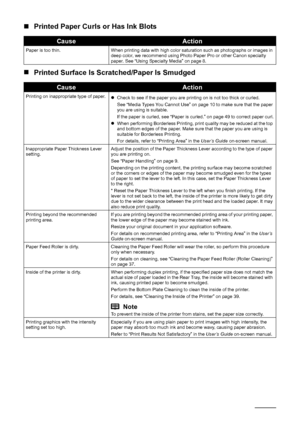 Page 5248Troubleshooting
„Printed Paper Curls or Has Ink Blots
„Printed Surface Is Scratched/Paper Is Smudged
CauseAction
Paper is too thin. When printing data with high color saturation such as photographs or images in 
deep color, we recommend using Photo Paper Pro or other Canon specialty 
paper. See “Using Specialty Media” on page 8.
CauseAction
Printing on inappropriate type of paper.
zCheck to see if the paper you are printing on is not too thick or curled.
See “Media Types You Cannot Use” on page 10 to...