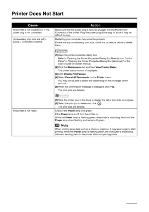 Page 5450Troubleshooting
Printer Does Not Start
CauseAction
The printer is not powered on. / The 
power plug is not connected.Make sure that the power plug is securely plugged into the Power Cord 
Connector of the printer. Plug the power plug all the way in, since it may be 
difficult to plug.
Unnecessary print jobs are left in 
queue. / Computer problems.Restarting your computer may solve the problem.
If there are any unnecessary print jobs, follow the procedure below to delete 
them.
(1)Open the printer...