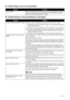 Page 5248Troubleshooting
„Printed Paper Curls or Has Ink Blots
„Printed Surface Is Scratched/Paper Is Smudged
CauseAction
Paper is too thin. When printing data with high color saturation such as photographs or images in 
deep color, we recommend using Photo Paper Pro or other Canon specialty 
paper. See “Using Specialty Media” on page 8.
CauseAction
Printing on inappropriate type of paper.
zCheck to see if the paper you are printing on is not too thick or curled.
See “Media Types You Cannot Use” on page 10 to...