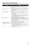 Page 5551 Troubleshooting
Paper Does Not Feed Properly
CauseAction
Printing on inappropriate type of paper. Check to see if the paper you are printing on is not too thick or curled.
See “Paper Handling” on page 9 to make sure that the paper you are using is 
suitable.
If the paper is curled, see “Paper is curled.” on page 49 to correct paper curl.
Paper Feed Roller is dirty. Cleaning the Paper Feed Roller will wear the roller, so perform this procedure 
only when necessary.
For details on cleaning, see...