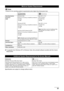 Page 6561 Appendix
zTo upgrade from Windows XP to Windows Vista, first uninstall software bundled with the Canon 
inkjet printer. 
Specifications are subject to change without notice.
Minimum System Requirements
Note
Conform to the operating system’s requirements when higher than those given here. 
Operating System
Processor
RAMWindows Vista
Pentium II (including compatible processors)
300 MHz
128 MB
Windows XP SP2
Pentium II (including compatible processors)
300 MHz
128 MB
Windows 2000 Professional SP4
Pentium...