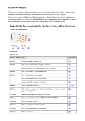 Page 274If an Error OccursWhen an error occurs in printing such as the printer is out of paper or paper is jammed, a troubleshooting
message is displayed automatically. Take the appropriate action described in the message.
When an error occurs, the  Alarm lamp flashes orange and a Support Code (error number) is displayed on
the computer screen. For some errors, the  POWER lamp and the  Alarm lamp flashes alternately. Check the
status of the lamps and the message, then take the appropriate action to resolve the...