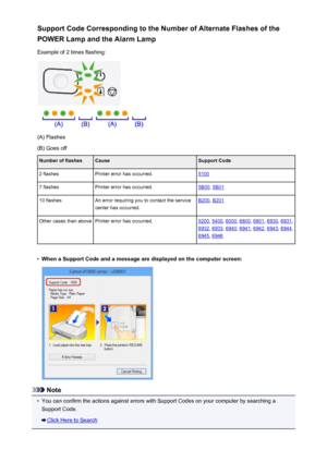 Page 275Support Code Corresponding to the Number of Alternate Flashes of thePOWER Lamp and the Alarm Lamp
Example of 2 times flashing:
(A) Flashes
(B) Goes off
Number of flashesCauseSupport Code2 flashesPrinter error has occurred.51007 flashesPrinter error has occurred.5B00 , 5B0110 flashesAn error requiring you to contact the service
center has occurred.B200 , B201Other cases than abovePrinter error has occurred.5200, 5400, 6000, 6800, 6801 , 6930 , 6931,
6932 , 6933, 6940, 6941, 6942 , 6943 , 6944,
6945 ,...