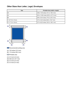 Page 50Other Sizes than Letter, Legal, EnvelopesSizePrintable Area (width x height)A55.56 x 7.49 inches (141.2 x 190.3 mm)A48.00 x 10.92 inches (203.2 x 277.3 mm)B56.90 x 9.34 inches (175.2 x 237.3 mm)4" x 6" (10 x 15 cm)3.73 x 5.22 inches (94.8 x 132.7 mm)5" x 7" (13 x 18 cm)4.73 x 6.22 inches (120.2 x 158.1 mm)
 Recommended printing area
(A) 1.24 inches (31.6 mm)
(B) 1.15 inches (29.2 mm)
 Printable area
(C) 0.12 inch (3.0 mm)
(D) 0.66 inch (16.7 mm)
(E) 0.13 inch (3.4 mm)
(F) 0.13 inch (3.4...