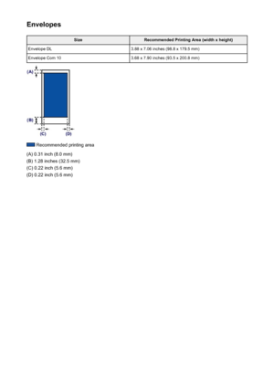 Page 52EnvelopesSizeRecommended Printing Area (width x height)Envelope DL3.88 x 7.06 inches (98.8 x 179.5 mm)Envelope Com 103.68 x 7.90 inches (93.5 x 200.8 mm)
 Recommended printing area
(A) 0.31 inch (8.0 mm)
(B) 1.28 inches (32.5 mm)
(C) 0.22 inch (5.6 mm)
(D) 0.22 inch (5.6 mm)
52
 