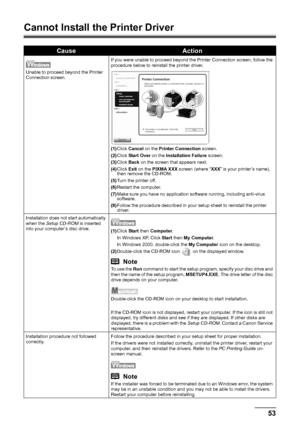 Page 5753
Troubleshooting
Cannot Install the Printer Driver
CauseAction
Unable to proceed beyond the Printer 
Connection screen. If you were unable to proceed beyond the Printer Connection screen, follow the 
procedure below to reinstall the printer driver.
(1)
Click  Cancel  on the  Printer Connection  screen.
(2) Click  Start Over  on the Installation Failure  screen.
(3) Click  Back on the screen that appears next.
(4) Click  Exit on the  PIXMA XXX  screen (where “ XXX” is your printer’s name), 
then remove...