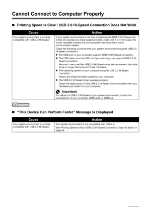 Page 5854Troubleshooting
Cannot Connect to Computer Properly
„Printing Speed Is Slow / USB 2.0 Hi-Speed Connection Does Not Work
„“This Device Can Perform Faster” Message Is Displayed
CauseAction
Your system environment is not fully 
compatible with USB 2.0 Hi-Speed. If your system environment is not fully compatible with USB 2.0 Hi-Speed, the 
printer will operate at a lower speed provided under USB 1.1. In this case, the 
printer operates properly but printing speed may slow down due to 
communication speed....