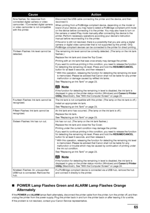 Page 6965
Troubleshooting
„ POWER Lamp Flashes Green and ALARM Lamp Flashes Orange 
Alternately
If the  POWER  and ALARM  lamps flash alternately, disconnect the printer cable from the printer, turn the printer off, and then 
unplug the printer from the power supply. Plug the printer back in and turn the printer back on after leaving it for a while.
If the problem is not resolved, contact your Canon Service representative. Nine flashes: No response from 
connected digital camera or video 
camcorder. / Connected...