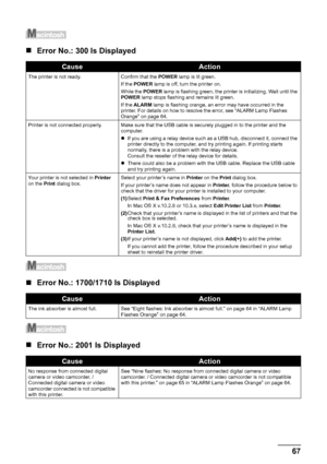 Page 7167
Troubleshooting
„ Error No.: 300 Is Displayed
„Error No.: 1700/1710 Is Displayed
„Error No.: 2001 Is Displayed
CauseAction
The printer is not ready. Confirm that the  POWER lamp is lit green.
If the  POWER  lamp is off, turn the printer on.
While the  POWER lamp is flashing green, the printer is initializing. Wait until the 
POWER  lamp stops flashing and remains lit green.
If the  ALARM  lamp is flashing orange, an error may have occurred in the 
printer. For details on how to resolve the error, see...