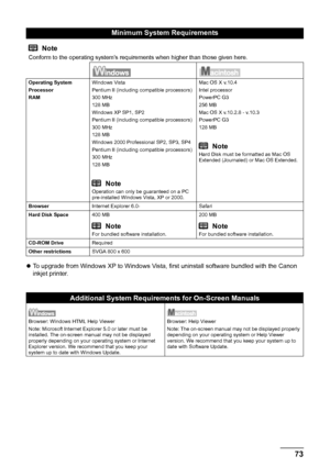 Page 7773
Appendix
z To upgrade from Windows XP to Windows Vista,  first uninstall software bundled with the Canon 
inkjet printer.
Minimum System Requirements
Note
Conform to the operating system’s requirements when higher than those given here. 
Operating System
Processor
RAM Windows Vista
Pentium II (including compatible processors)
300 MHz
128 MB
Windows XP SP1, SP2
Pentium II (including compatible processors)
300 MHz
128 MB
Windows 2000 Professional SP2, SP3, SP4
Pentium II (including compatible...