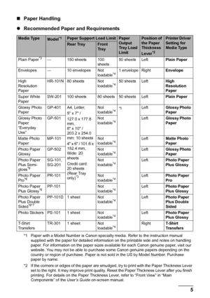 Page 95
Before Using the Printer
„ Paper Handling
z Recommended Paper and Requirements
*1 Paper with a Model Number is Canon specialty media. Refer to the instruction manual 
supplied with the paper for detailed information on the printable side and notes on handling 
paper. For information on the paper sizes av ailable for each Canon genuine paper, visit our 
website. You may not be able to purchase some Canon genuine papers depending on the 
country or region of purchase. Paper is not  sold in the US by...