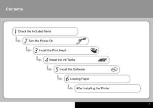 Page 3  
Contents
Check the Included ItemsTurn the Power OnInstall the Print Head Install the Ink TanksInstall the SoftwareLoading Paper12
34
5
6
After Installing the Printer
 