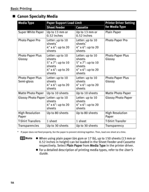 Page 18Basic Printing
14
„Canon Specialty Media
* If paper does not feed properly, fan the paper to prevent sticking together. Then, load one sheet at a time.
zWhen using plain paper (64 gsm or 17 lb), up to 150 sheets (13 mm or 
0.52 inches in height) can be loaded in the Sheet Feeder and Cassette 
respectively. Select P
Plain Paper from MMedia Type in the printer driver.
zFor a detailed description of printing media types, refer to the 
User’s 
Guide.
Media TypePaper Support Load LimitPrinter Driver Setting...