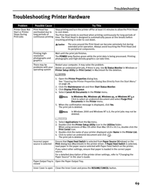 Page 73Troubleshooting
69
Troubleshooting Printer Hardware
ProblemPossible CauseTr y This
Printer Does Not 
Start or Printer 
Stops During 
Print JobsPrint Head has 
overheated due to 
long periods of 
continuous printingStop printing and turn the printer off for at least 15 minutes to allow the Print Head 
to cool down.
The Print Head tends to overheat when printing continuously for long periods of 
time. The Print Head is designed to automatically pause at line breaks before 
resuming printing in order to...