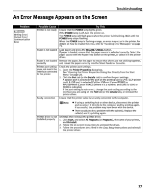 Page 81Troubleshooting
77
An Error Message Appears on the Screen
ProblemPossible CauseTr y This
Writing Error/
Output Error/
Communication 
ErrorPrinter is not ready Ensure that the P
POWER lamp lights green.
If the P
POWER lamp is off, turn the printer on.
The PPOWER lamp will flash green when the printer is initializing. Wait until the 
POWER lamp stops flashing.
When the P
POWER lamp is flashing orange, an error may occur in the printer. For 
details on how to resolve the error, refer to “HHandling Error...