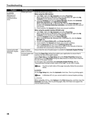Page 82Troubleshooting
78
Writing Error/
Output Error/
Communication 
ErrorPrinter port error Verify the printer port status.
When using the USB interface
1. Click SStart, right-click MMy Computer and select PProperties.
When using versions of Windows other than Windows XP, right-click MMy 
Computer on the desktop and select PProperties.
2. Click the HHardware tab and click DDevice Manager. Double-click UUniversal 
Serial Bus controllers, and UUSB Printing Support.
When using Windows Me, or Windows 98, click...