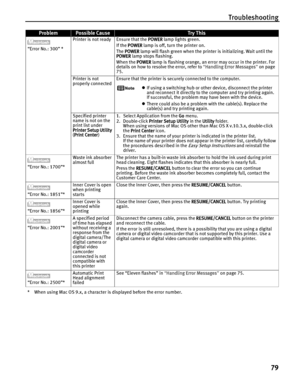 Page 83Troubleshooting
79
“Error No.: 300” *Printer is not ready Ensure that the P
POWER lamp lights green.
If the P
POWER lamp is off, turn the printer on.
The P
POWER lamp will flash green when the printer is initializing. Wait until the 
POWER lamp stops flashing.
When the P
POWER lamp is flashing orange, an error may occur in the printer. For 
details on how to resolve the error, refer to “HHandling Error Messages”on page 
75.
Printer is not 
properly connectedEnsure that the printer is securely connected...