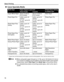 Page 18Basic Printing
14
„Canon Specialty Media
* If paper does not feed properly, fan the paper to prevent sticking together. Then, load one sheet at a time.
zWhen using plain paper (64 gsm or 17 lb), up to 150 sheets (13 mm or 
0.52 inches in height) can be loaded in the Sheet Feeder and Cassette 
respectively. Select P
Plain Paper from MMedia Type in the printer driver.
zFor a detailed description of printing media types, refer to the 
User’s 
Guide.
Media TypePaper Support Load LimitPrinter Driver Setting...