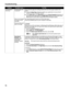 Page 74Troubleshooting
70
ProblemPossible CauseTr y This
Cannot Print to 
End of JobIncorrect page size 
is selectedEnsure that the page size setting matches the size of the paper loaded in the 
printer:
zCheck the P
Paper Size setting from within your application to ensure that it 
matches the size of the paper loaded.
zCheck P
Paper Size on the PPage Setup tab in the PPrinter Properties dialog box of 
the printer driver (Windows) or the PPage Setup dialog box of the printer driver 
(Macintosh) to ensure that...