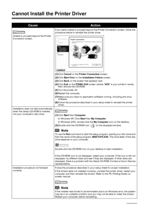 Page 6864Troubleshooting
Cannot Install the Printer Driver
CauseAction
Unable to proceed beyond the Printer 
Connection screen. If you were unable to proceed beyond the Printer Connection screen, follow the 
procedure below to reinstall the printer driver.
(1)
Click  Cancel  on the  Printer Connection  screen.
(2) Click  Start Over  on the Installation Failure  screen.
(3) Click  Back on the screen that appears next.
(4) Click  Exit on the  PIXMA XXX  screen (where “ XXX” is your printer’s name), 
then remove...