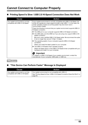 Page 6965
Troubleshooting
Cannot Connect to Computer Properly
„ Printing Speed Is Slow / USB 2.0 Hi-Speed Connection Does Not Work
„“This Device Can Perform Faster” Message Is Displayed
CauseAction
Your system environment is not fully 
compatible with USB 2.0 Hi-Speed. If your system environment is not fully compatible with USB 2.0 Hi-Speed, the 
printer will operate at a lower speed provided under USB 1.1. In this case, the 
printer operates properly but printing speed may slow down due to 
communication...