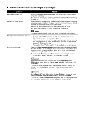 Page 7268Troubleshooting
„Printed Surface Is Scratched/Paper Is Smudged
CauseAction
Paper Feed Roller is dirty. Cleaning the Paper Feed Roller will wear the roller, so perform this procedure 
only when necessary.
For details on cleaning, see “Cleaning the Paper Feed Roller (Roller Cleaning)” 
on page 57.
Inside of the printer is dirty. When performing duplex printing, if the specified paper size does not match the  actual size of paper loaded in the paper source, the inside will become stained 
with ink,...