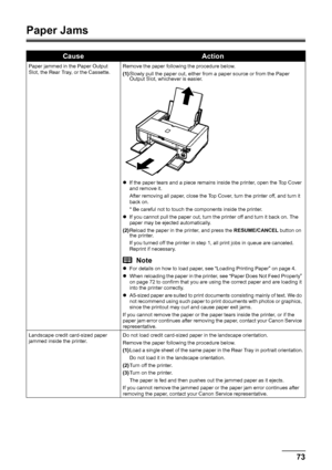 Page 7773
Troubleshooting
Paper Jams
CauseAction
Paper jammed in the Paper Output 
Slot, the Rear Tray, or the Cassette. Remove the paper following the procedure below.
(1)
Slowly pull the paper out, either from a paper source or from the Paper 
Output Slot, whichever is easier.
z If the paper tears and a piece remains inside the printer, open the Top Cover 
and remove it.
After removing all paper, close the Top Cover, turn the printer off, and turn it 
back on.
* Be careful not to touch the components inside...