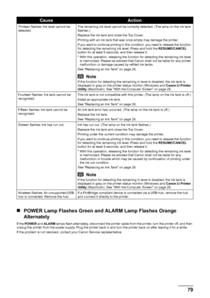 Page 8379
Troubleshooting
„ POWER Lamp Flashes Green and ALARM Lamp Flashes Orange 
Alternately
If the  POWER  and ALARM  lamps flash alternately, disconnect the printer cable from the printer, turn the printer off, and then 
unplug the printer from the power supply. Plug the printer back in and turn the printer back on after leaving it for a while.
If the problem is not resolved, contact your Canon Service representative. Thirteen flashes: Ink level cannot be 
detected.
The remaining ink level cannot be...