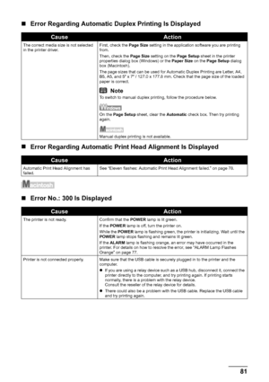 Page 8581
Troubleshooting
„ Error Regarding Auto matic Duplex Printing Is Displayed 
„ Error Regarding Automatic Print Head Alignment Is Displayed
„Error No.: 300 Is Displayed
CauseAction
The correct media size is not selected 
in the printer driver. First, check the 
Page Size setting in the application software you are printing 
from.
Then, check the  Page Size setting on the  Page Setup sheet in the printer 
properties dialog box (Windows) or the  Paper Size on the Page Setup  dialog 
box (Macintosh).
The...