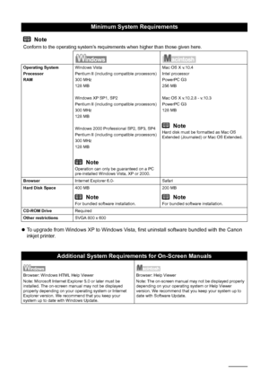 Page 9288Appendix
zTo upgrade from Windows XP to Windows Vista,  first uninstall software bundled with the Canon 
inkjet printer. 
Minimum System Requirements
Note
Conform to the operating system’s requirements when higher than those given here. 
Operating System
Processor
RAM Windows Vista
Pentium II (including compatible processors)
300 MHz
128 MB
Windows XP SP1, SP2
Pentium II (including compatible processors)
300 MHz
128 MB
Windows 2000 Professional SP2, SP3, SP4
Pentium II (including compatible...