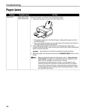 Page 76Troubleshooting
72
Paper Jams
ProblemPossible CauseTr y This
Paper Jams Paper jams in the Paper Output Slot Remove the paper according to the following procedure.
1. Slowly pull the paper out from the Paper Output Slot. 
• If the paper is jammed in the Sheet Feeder, slowly pull the paper out from the Sheet Feeder.
• If you cannot pull the paper out, turn the printer off, and then turn it back on.  The paper will be ejected automatically.
2. If you cannot pull the paper out in  step 1, or the paper tears...