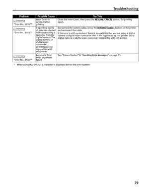 Page 83Troubleshooting79
“Error No.: 1856”* Inner Cover is 
opened while 
printingClose the Inner Cover, then press the 
RESUME/CANCEL button. Try printing 
again.
“Error No.: 2001”* A specified period 
of time has elapsed 
without receiving a 
response from the 
digital camera/The 
digital camera or 
digital video 
camcorder 
connected is not 
compatible with 
this printerDisconnect the camera cable, press the 
RESUME/CANCEL button on the printer 
and reconnect the cable.
If the error is still unresolved,...